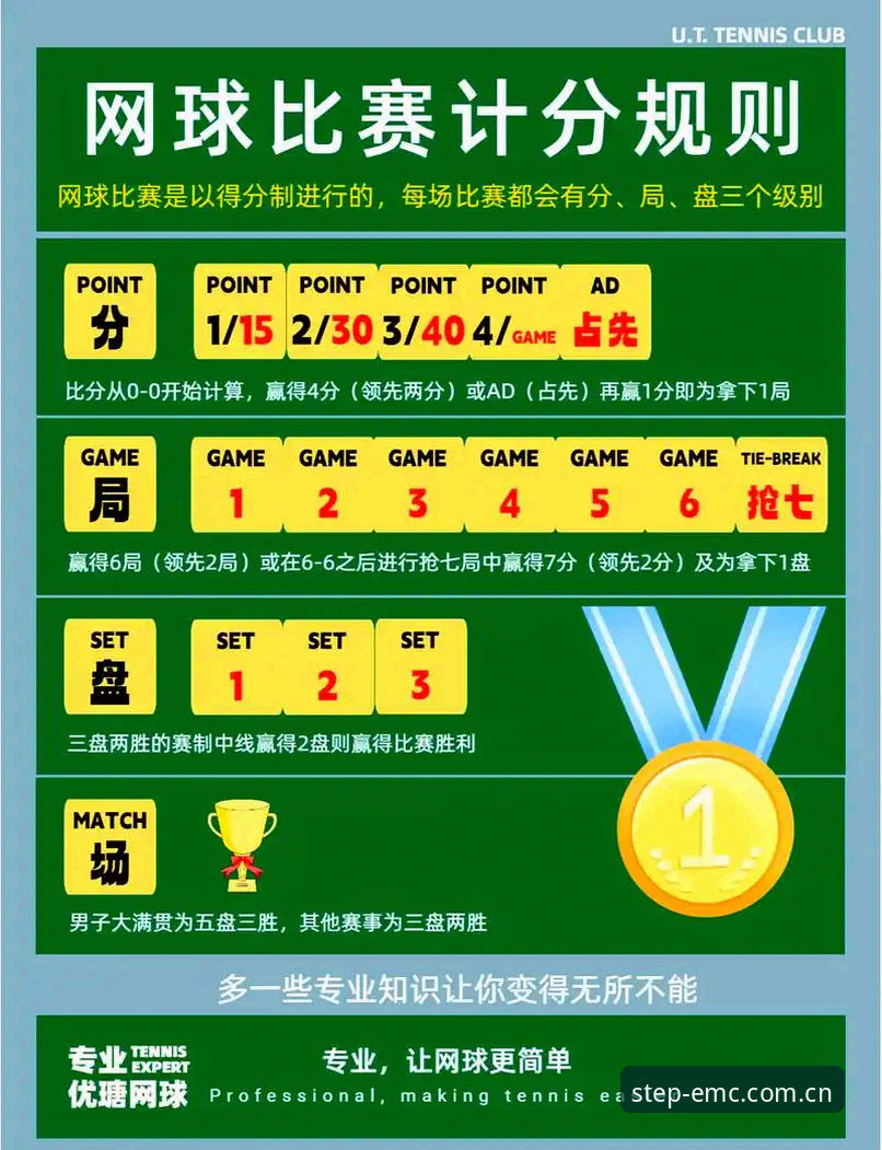 从伊斯特本草地战到赛前情报：一场比赛看懂网球数据化观赛指南